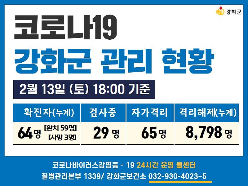 02/13일(토) 18:00 기준 강화군 코로나19 관리현황을 알려드립니다.  사진